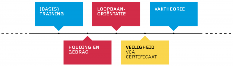 GOFLEX BOOTCAMP TECHNISCHE BASISTRAINING2