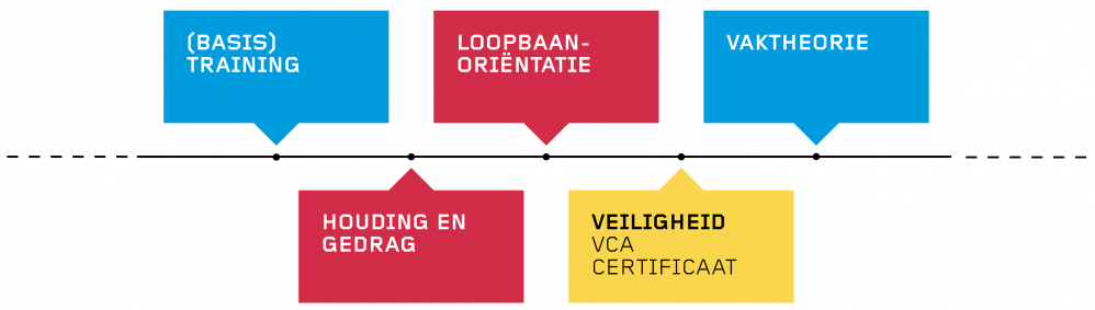 GOFLEX BOOTCAMP TECHNISCHE BASISTRAINING