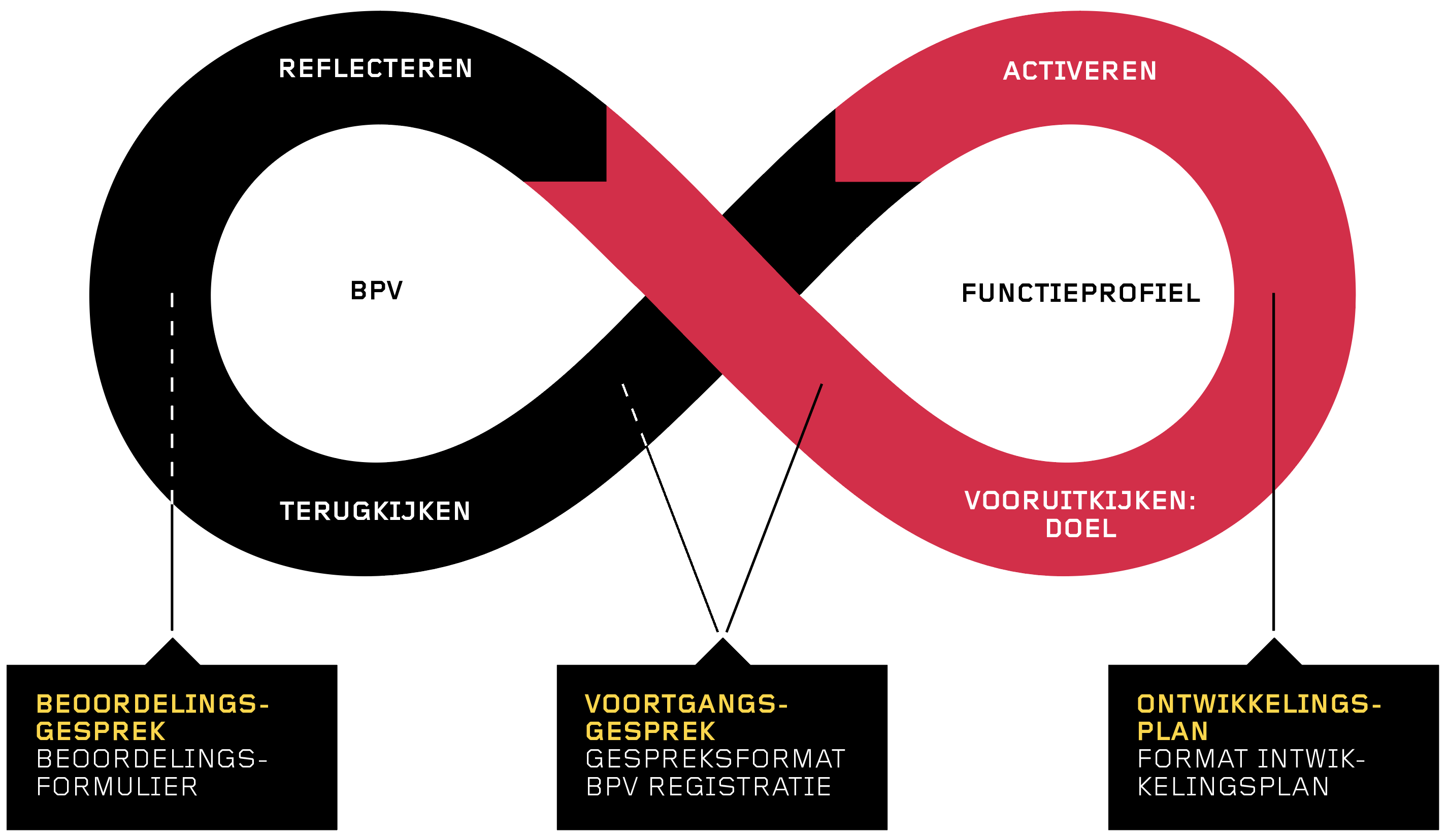 GOFLEX LOOP ONTWIKKELING OPLEIDING