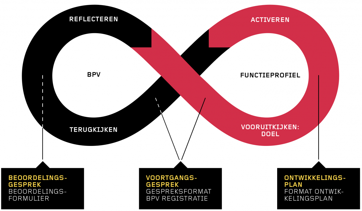 GOFLEX LOOP ONTWIKKELING OPLEIDING2