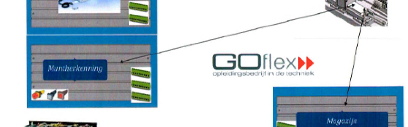 Multifunctionele opstelling voor Goflex