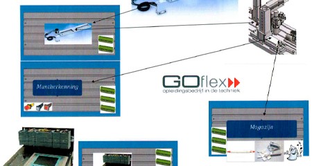 Multifunctionele opstelling voor Goflex
