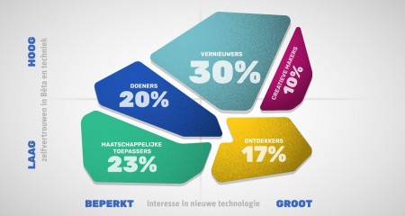 Groei van het netwerk Jet-Net & TechNet